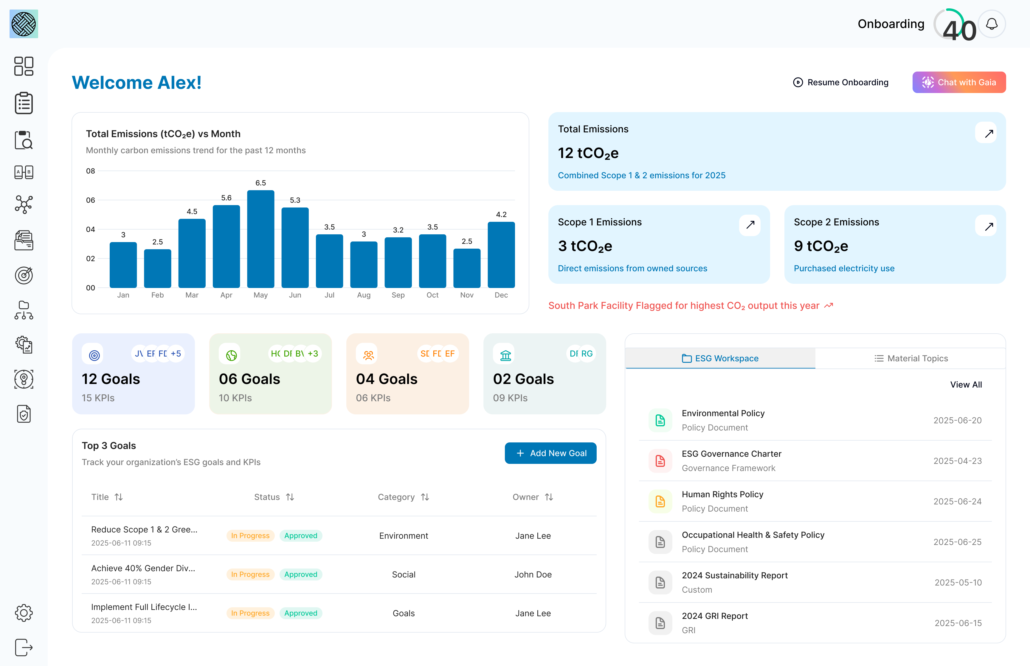 QuikESG platform interface showing Dashboard